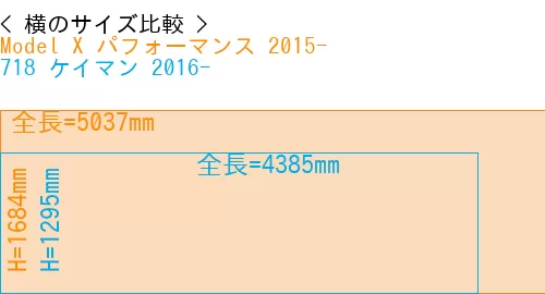 #Model X パフォーマンス 2015- + 718 ケイマン 2016-